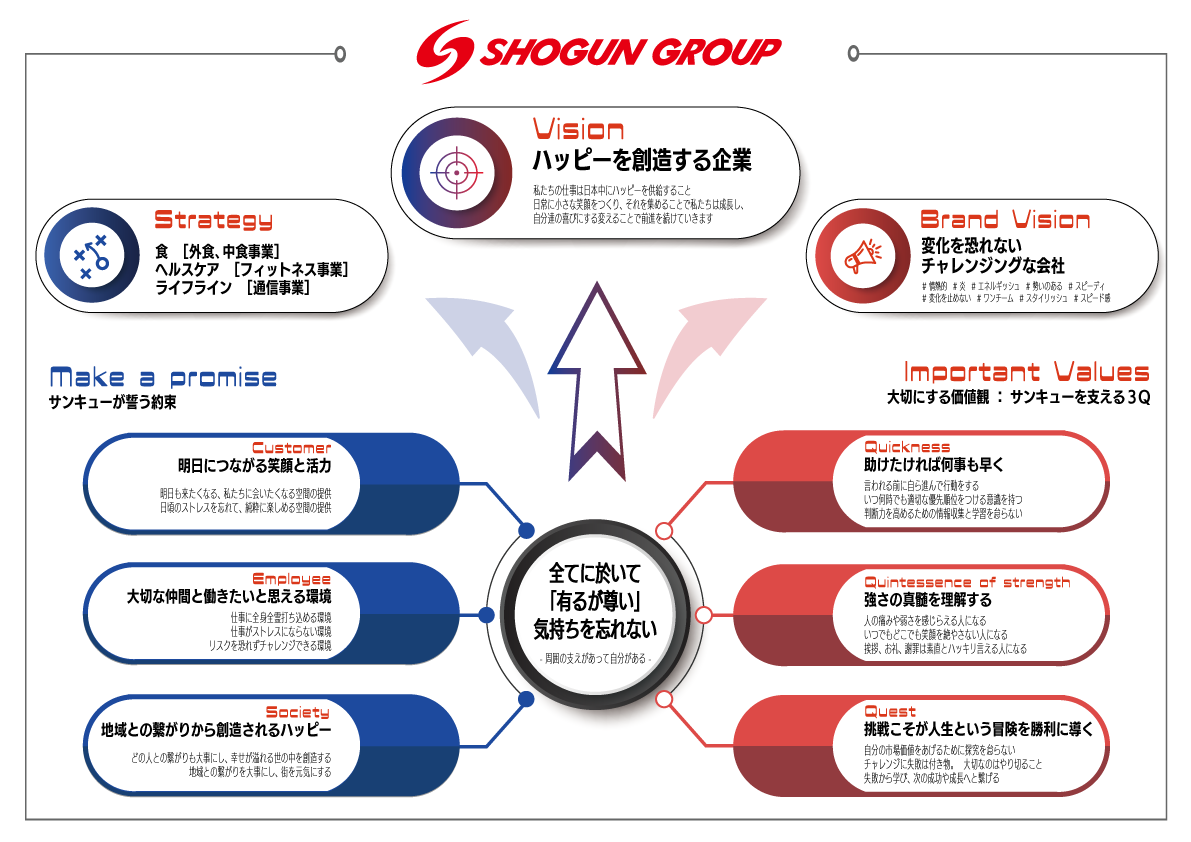 shogun_vision-sheet